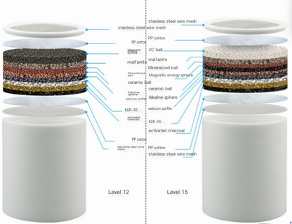 Home Bathing Shower Filter