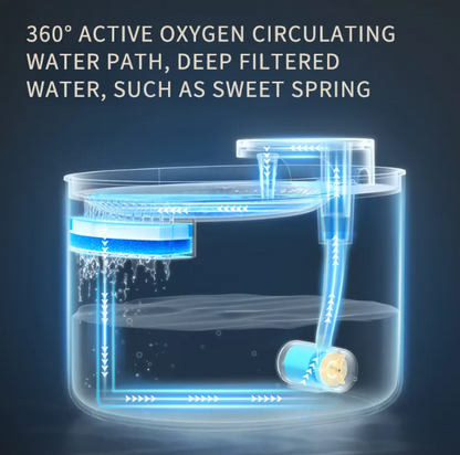 Automatic Pet Water Fountain with Quiet Operation, USB Charging – Cat & Dog Drinking Dispenser
