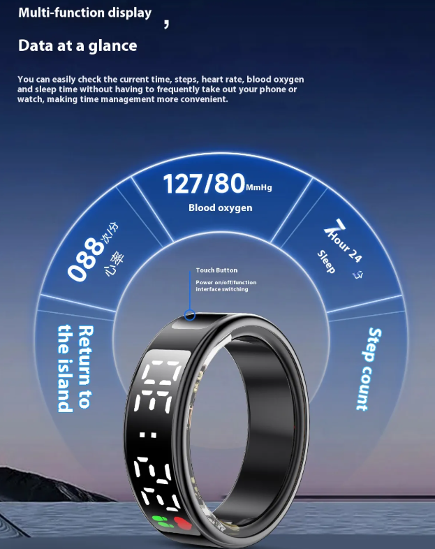 Smart Ring With Display Screen