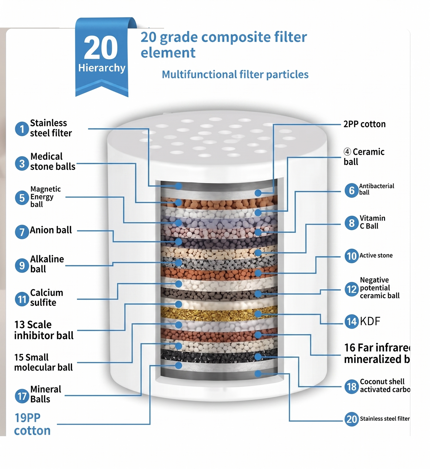 Home Bathing Shower Filter