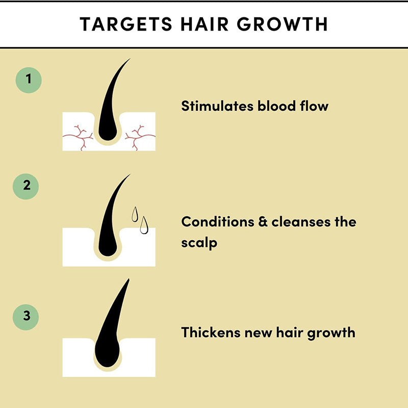 Natural Hair Growth Serum & Thrive Hair Oil